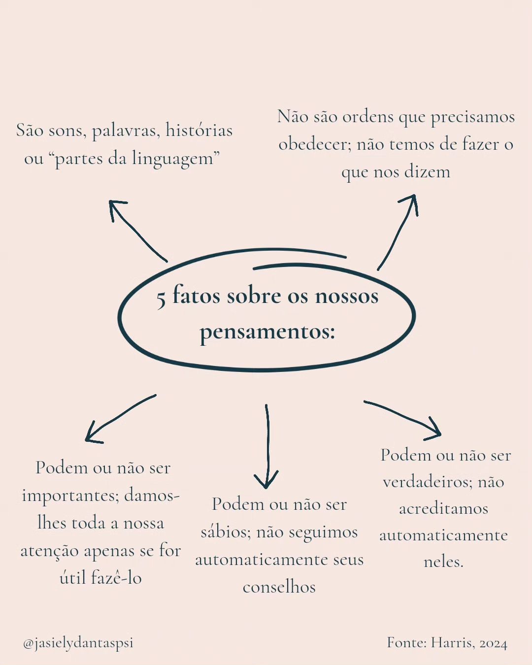 ✨ Lembre-se: você não é seus pensamentos! 
✨ Pratique a observação e a aceitação, e não deixe que eles controlem suas ações ou definam quem você é.

 #psicoterapiaonline  #saúdemental  #pensamentos  #ansiedades  #preocupação  #divertidamente
